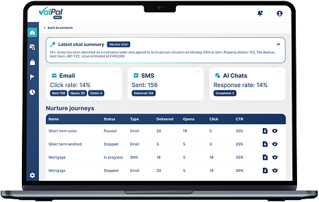 AI Powered 12-month email & text nurture journey